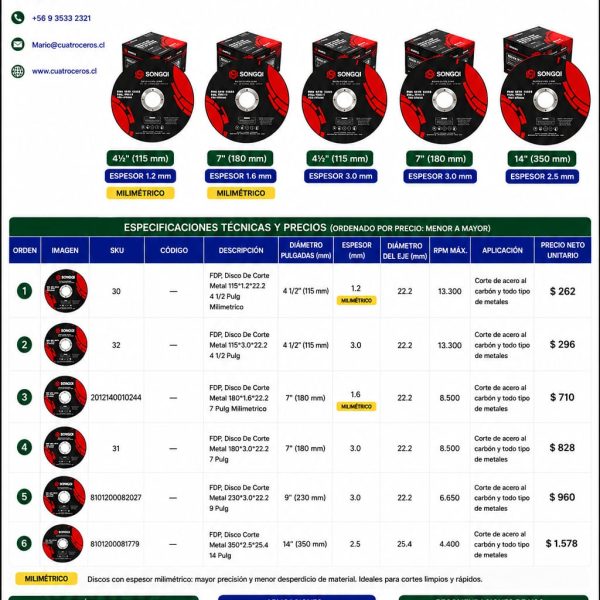 FDP, Disco De Corte Metal 180*1.6*22.2 7 Pulg Milimetrico